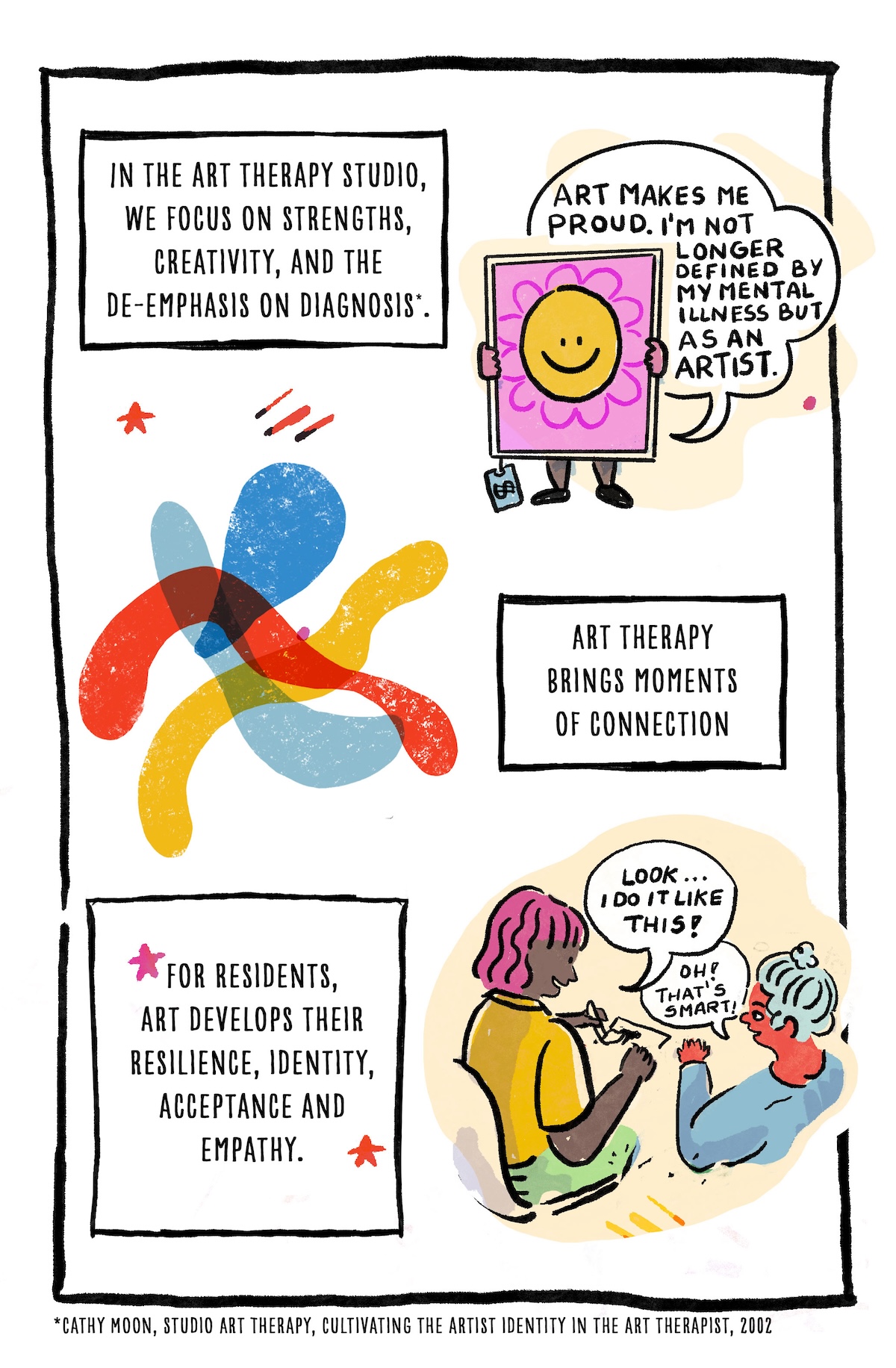 Creative Confinement - Page 2